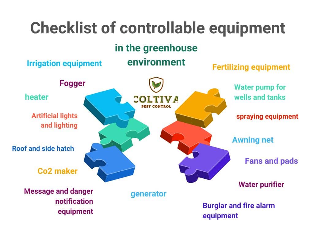 Checklist of controllable equipment greenhouse